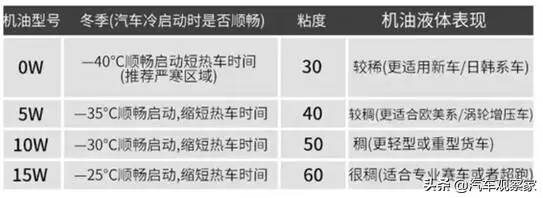 机油你买对了吗？这些油桶上的标识千万要记住