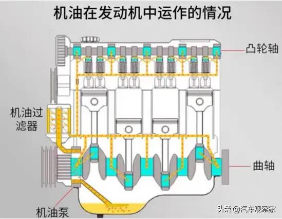 机油你买对了吗？这些油桶上的标识千万要记住