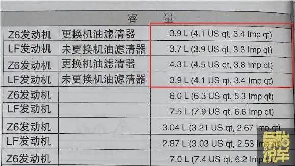 机油上面写的API、ACEA、GF-X到底是什么意思