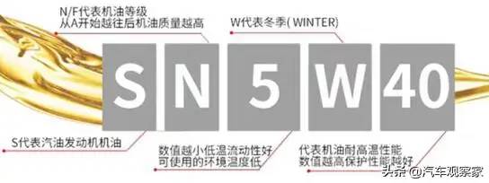 机油你买对了吗？这些油桶上的标识千万要记住