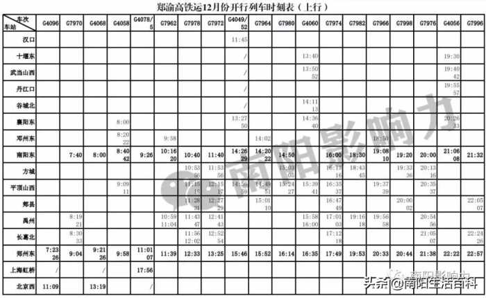 刚刚，南阳高铁列车开通时刻表正式发布