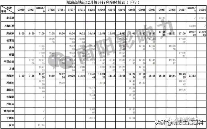 刚刚，南阳高铁列车开通时刻表正式发布