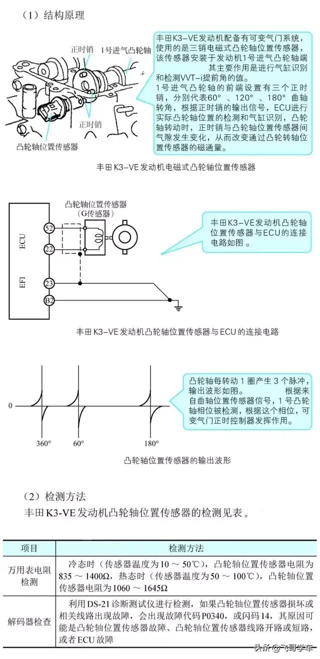 凸轮轴位置传感器作用及原理图示