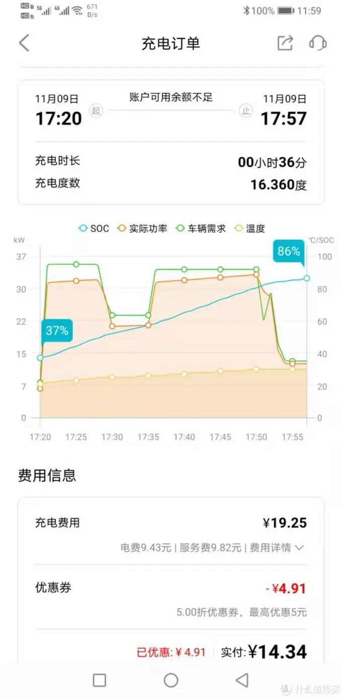 入手第一辆电动爹——欧拉黑猫351km豪华版心得分享