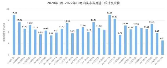 从特区变成“特困”，曾和深圳同为特区，这个城市为何扶不上墙？