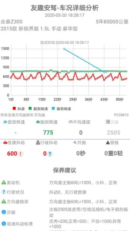 众泰Z300，机脚坏了找不到4S店，修完了效果又不好