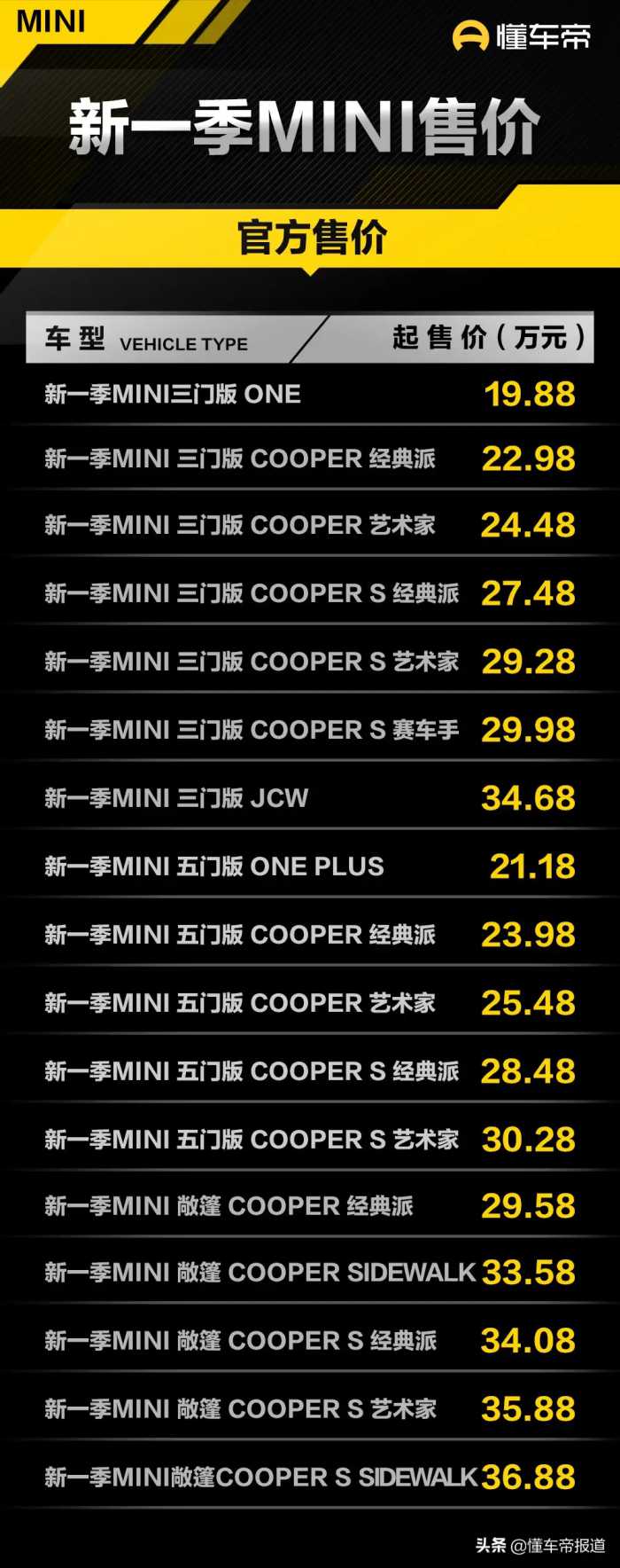 新车|售19.88万元起，新一季MINI车型配置公布，提供多达17款车型