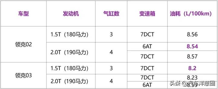 三缸发动机已被国人骂成一片，拿事实说话，到底值不值得买？