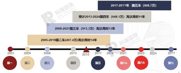 2023年国6b全面实施，新车未必吃香，燃油车市场再迎降价潮？