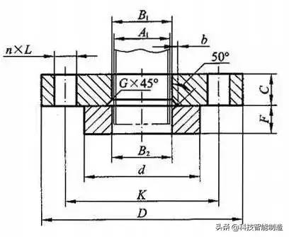 12种法兰与密封面形式大全，法兰知识学习，你都知道吗？