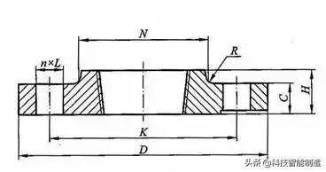 12种法兰与密封面形式大全，法兰知识学习，你都知道吗？