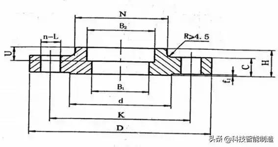 12种法兰与密封面形式大全，法兰知识学习，你都知道吗？