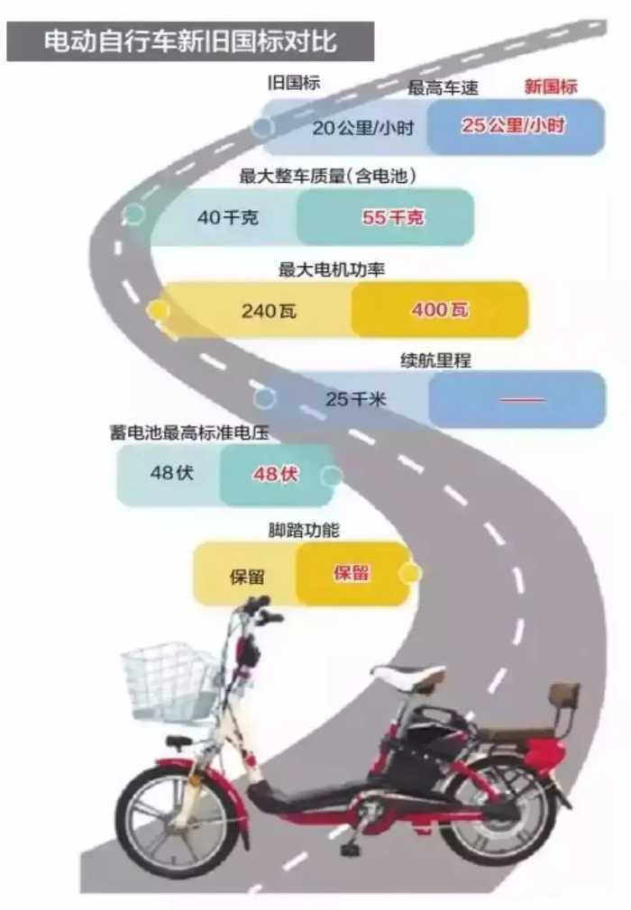 倒计时不足3天！官方提醒：柳州这类电动自行车上牌要抓紧了