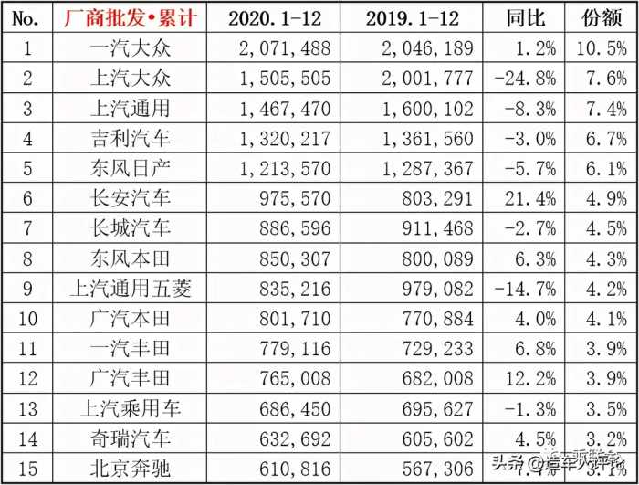 奇瑞汽车旗下有多少汽车工厂？产能利用率如何？