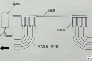 NO.0352 日本津田驹喷气织机：电动式黄油泵 → 系统概略图